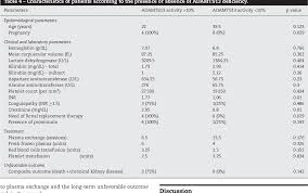 Image result for Plasmic Score