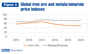 List of all asx iron ore companies. Steel And Aluminum Prices Still Rising But Long Run Forecast Is Tame