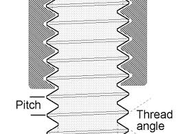 basic thread concepts park tool