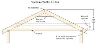 Ridge board, hip and valley sizes. Ceiling Joist Diagram Horitahomes Com