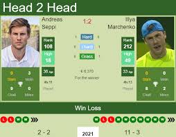 Andreas seppi is a veteran on the atp tour, having played. H2h Prediction Andreas Seppi Vs Illya Marchenko Biella 2 Challenger Odds Preview Pick Tennis Tonic News Predictions H2h Live Scores Stats