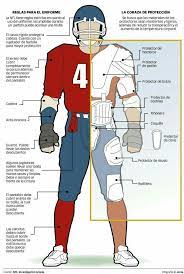 Pin De Jrg En Football Uniforme De Futbol Americano Futbol Americano Futbol Americano Nfl