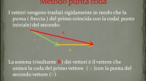 Quando consideriamo una grandezza fisica, dobbiamo quindi specificare quali sono le sue proprietà geometriche, ossia le sue proprietà di trasformazione (scalare, vettore, vettore assiale, ecc.) Operazioni Con I Vettori Youtube