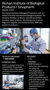 Inactivated sars cov 2 vaccine (vero cell) wuhan/beijing/placebo. Uae 15 000 Volunteers From 107 Nationalities Vaccinated With Covid 19 Shot Uae Gulf News