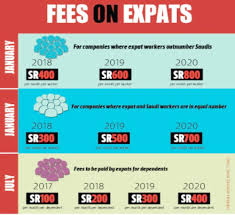 Dependents levy sr100 per dependent per year already active from july 01 2017, collecting along with the fee of iqama renewal. Dependent S Fee Impact 62 000 Expats Leave Saudi Gazette
