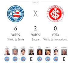 Bahia perde a segunda seguida em casa e não sai da 8ª posição. 274ix52kb3liem