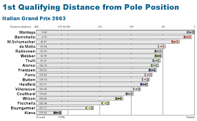 Atlas F1 Magazine 2003 Charts Center