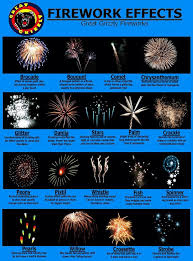 Best Fireworks To Buy Fireworks 101 Fireworks Photography Best Fireworks Buy Fireworks