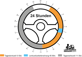 Je nachdem, welche entfernung dabei maßgeblich ist, führt dies zu weiteren einbußen der freien zeit, die einige mitarbeiter mit sicherheit gerne anders nutzen würden. Lenk Und Ruhezeiten Was Ist Erlaubt Was Verboten Tabellen Bilder Beispiele