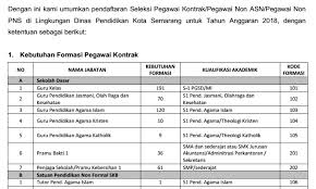 Officer development program adalah posisi rekrutmen pada level officer melalui program pengembangan pemimpin masa depan bank btn dan sekaligus mendidik calon … Lowongan Kerja Non Pns Semarang 2018 Karyawan Kontrak Bukan Asn Saat Ini Dibuka Gingsul Com