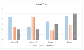 How To Use Color Blind Friendly Palettes To Make Your Charts