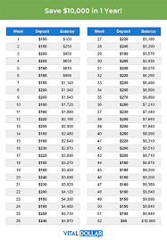 how to save 10 000 in a year vital dollar