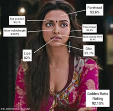Deepika S Heartbeat On Instagram Deepika Padukone Is The World S Most Beautiful Woman According To Most Beautiful Women Deepika Padukone In A Heartbeat