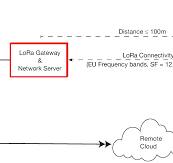 An IoT Measurement System Based on LoRaWAN for Additive ...