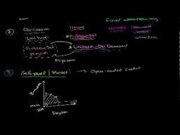 In addition to math, economics and finance, khan. Sal Khan On Digital And Physical Learning Video Khan Academy