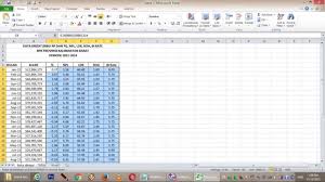 Tutorial Regresi Berganda Menggunakan Spss Bagian 1 Youtube