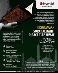 Baca surat al kahfi lengkap bacaan arab, latin & terjemah indonesia. Infografis Keutamaan Membaca Surat Al Kahfi