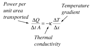 thermal conductivity and the wiedemann franz law