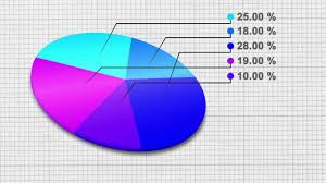 3d Pie Chart After Effects Template