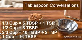 How Many Tablespoons In A Cup 1 3 1 2 2 3