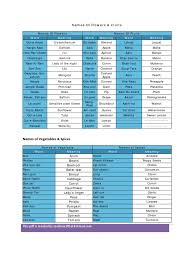 List of flower names a to z. Common Things Names In Urdu And English Fruit Domesticated Plants