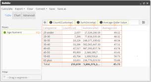 Bubble 06 Fig 4_58 Table View Of Your Bubble Analysis Html