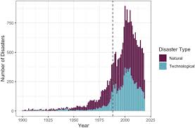 This act may be cited as the workplace safety and health act. Filling The Disaster Data Gap Lessons From Cataloging Singapore S Past Disasters Springerlink