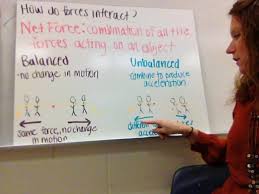 Forces An Introduction To Forces Net Force Balanced And Unbalanced Forces Http Ww Physical Science Middle School Science Anchor Charts Teaching Science