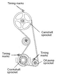 There were two main families of 4g63 engine. Mitsubishi 4g64 Engine Diagram Wiring Diagram Desc Rich A Rich A Fmirto It