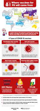 By the end of january, israel had successfully vaccinated 3 million people with the first dose. Know Your Covid 19 Vaccine Abs Cbn News