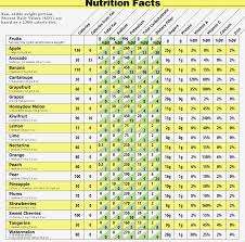 73 Prototypal Low Calorie Chart
