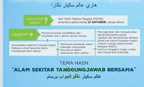• memimpin manusia ke jalan yang benar. Tanggungjawab Kita Jaga Alam Sekitar Dengan Panduan Wahyu Ismaweb
