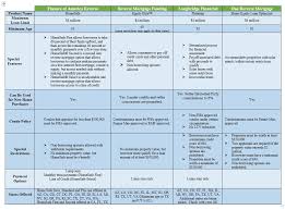 Product Chart Nrmla