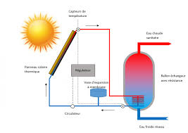Chauffe Eau Solaire Low Tech Lab