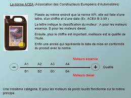 Learn vocabulary, terms and more with flashcards, games and other study tools. Les Huiles Moteur 1 Rappel Sur Les Roles