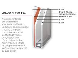 Portes d'entrée en aluminium thermocarbon avec coefficient ud jusqu'à 0,47 w/(m²·k)*. Comment Choisir Une Porte D Entree France Ouvertures