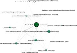 Journal of construction in developing countries. Scientometric Review Of The Twenty First Century Research On Women In Construction Journal Of Management In Engineering Vol 37 No 3