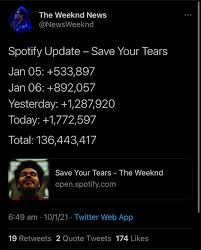 Текст песни «save your tears». Save Your Tears Is Blowing Up Theweeknd