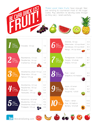 Here is a complete keto shopping list pdf that will help you as you walk around the grocery store. Pin On Keto