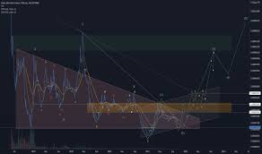 Batbtc Charts And Quotes Tradingview