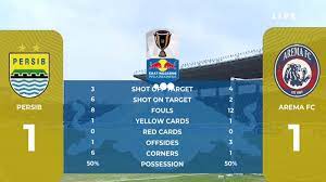 Piala indonesia 2018 kalahkan persikabo 2 0 persija melaju ke. Piala Indonesia Skor Akhir Persib Vs Arema Fc 1 1 Tonton Live Streamingnya Di Sini Bola Bisnis Com