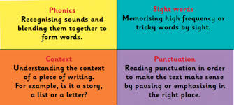 Phonics is a fundamental part of learning to read the english language. Common Phonics Problems Sorted Theschoolrun