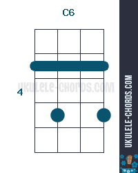 C6 Ukulele Chord Position 3 D Tuning