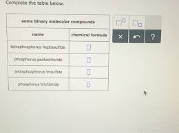 It is toxic and reacts violently with water to release hydrogen chloride. Complete The Table Below Some Binary Molecular Chegg Com