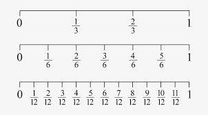 Count the spaces on the top until you reach the dot! Make Your Own Number Lines In Your Maths Books 1 6 Fraction Number Line Png Image Transparent Png Free Download On Seekpng