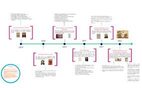 En enero y febrero hay sesiones en la camara de diputados en las que se. Linea Del Tiempo De La Constitucion Mexicana By Friida Aranda