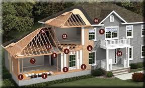 How much to build a modular home. Modular Homes Finish Werks