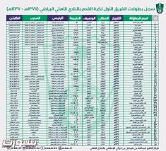 بطولات اون لاين ، اهداف المباريات ، ملخص المباريات ، بث مباشر ، مباريات كاملة ، لعبة البيسبول ، كرة القدم الامريكية ، اتحاد كرة القدم ، كرة السلة ، لعبة التنس. Ø¨ÙŠØ§Ù† Ø§Ù‡Ù„Ø§ÙˆÙŠ Ø§Ù„Ø¨Ø·ÙˆÙ„Ø§Øª Ù„Ø§ ØªØµÙ†Ø¹Ù‡Ø§ Ø§Ù„Ù„Ø¬Ø§Ù† ÙˆÙ„Ø§ ÙŠØ±ØµØ¯Ù‡Ø§ Ø¥Ù„Ø§ Ø§Ù„ØªØ§Ø±ÙŠØ® ØµØ­ÙŠÙØ© Ø³Ø¨ÙˆØ±Øª Ø§Ù„Ø³Ø¹ÙˆØ¯ÙŠØ©