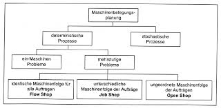 Tikz Trees How To Build An Organization Chart Tex