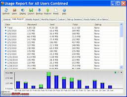 Internet Usage Calculation Team Bhp